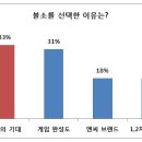 소울 PC방 이미지