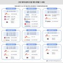 동인컨설팅