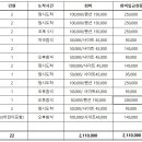 2022년 1/2 정모 회비 공지 입니다. 이미지