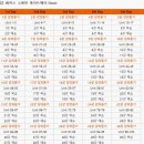 생생 기초 영문법 이미지