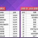 (주)동진쎄미캠 - 14149 | (주)동진쎄미캠
