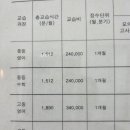 함께하는영수학원