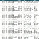 (주)동광주물 이미지