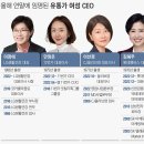 CJ유통