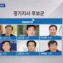 (JTBC발) 경기도지사 후보군.jpg 이미지