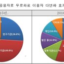 공공용 15 이미지