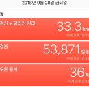 순례길::[30. 살세다 Salceda ~ 산티아고 데 꼼뽀스텔라 Santiago de Compostella] 순례자증서 발급...