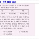 ★경영·금융 임용(상업 임용) 오늘의 퀴즈 : 043-26.9.29.★ - 종합예산(1) 이미지