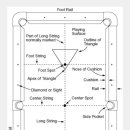 The 당구클럽 이미지
