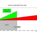 [재테크] 정말 쉬운 원룸 경제학(1/2) 이미지