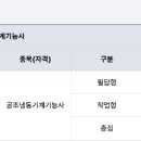 플랜트배관용접학원 | 공조냉동기계기능사 학원 ㅣ2025년 비전공 생초보도...3종목 단번에 합격한 청년의 도전기 (리얼 후기)