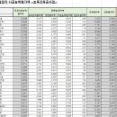 베델건설(주) 이미지