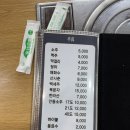신만선 | 신당횟집 나만 알고 싶은 신만선횟집 대방어💗
