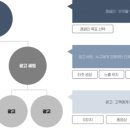 콘텐츠 마케팅 스쿨 스터디 노트 - (콘텐츠 기획 &amp; 온드 미디어 운영 3)