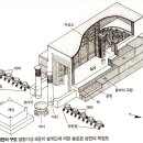 [성경사전] 규빗(큐빗/큐비트) 솔로몬성전을 건축한 길이의 단위 이미지