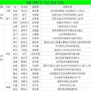 파주법원공인중개사사무소 이미지