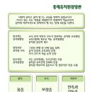 홍제초교(병설)유치원 네이버블로그