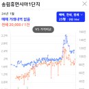 인천송림휴먼시아1단지 이미지
