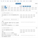엠.아이.티수학아카데미수학교습소 | 매쓰홀릭T(수학 AI코스웨어) 분석
