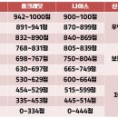 신용엔진