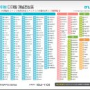 (주)딜라이브 이미지