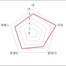 신비면옥 - 497 | 신비면옥