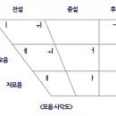 클래스101무