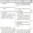 98총회 결의 사항 이미지