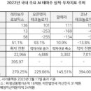 레인보우공인중개사사무소 이미지