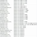 효천1지구윤정민공인중개사사무소 이미지