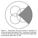 Re:근골격계 통증에 대한 10가지 잘못된 믿음. Musculoskeletal myths. 크레이그 리벤슨 이미지