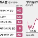 한경석유 이미지