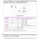 NCS 최고난이도 문제 이미지