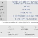 엘크루 발산 이미지