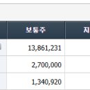 주식회사 디와이씨