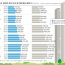 버블