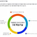 진바이오텍 | 진바이오텍 정확한판단 재벌투자연구소 안목있네