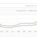 판교효성공인중개사사무소 이미지