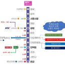 안양1동주민센터 | 미래 가치와 현재 가치 모두가 좋아 보이는 안양의 신축 - 안양역푸르지오더샵 가격 분석 및 임장기