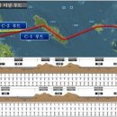 해저터널 이미지