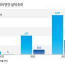 (주) 에임헬스 네이버블로그