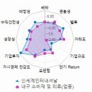 <b>신세계인터내셔날</b>의 미래를 열어보다: 주식 전망 분석