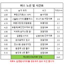 남파랑길12코스 걷기 안내 &amp; 신청 이미지