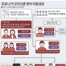 오미크론 목사 부부 "나이지리아서 노마스크"…국내선 KF 아닌 일반 마스크 썼다 이미지