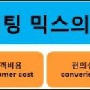 [경제] 4C 마케팅 (4C marketing) 이미지