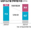 직거래마트 이미지