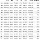 [매매일지/2022-08-23] <b>유틸렉스</b>(<b>263050</b>) - pos3, PP: 2.297%