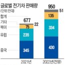 세계전기 이미지