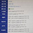 현대중공업(주) 네이버블로그