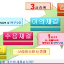 국토보상 행정사 사무소 이미지